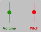 An animation of an oscilloscope which shows what happens to frequency, amplitude and wavelength when we change the pitch and volume of a sound.