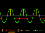 An animation that lets you observe, change or measure wave speed, wavelength, amplitude and frequency.
